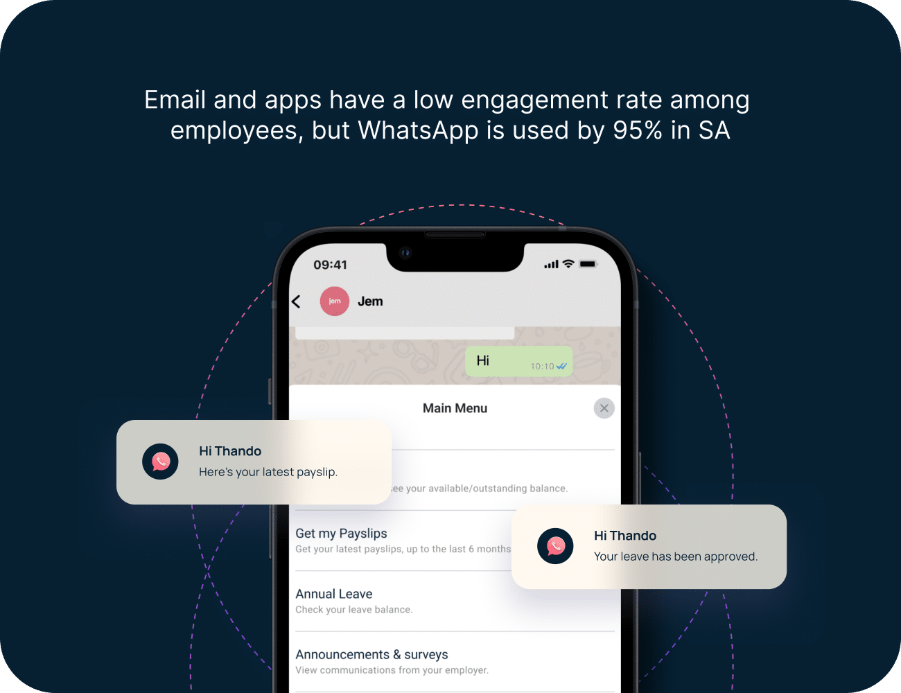 Infographic: email and apps have a low engagement rate among employees, but WhatsApp is used by 95% in South Africa. A phone shows Jem’s WhatsApp menu with payslips, leave and announcements.