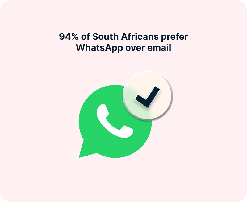 Infographic: 94% of South Africans prefer WhatsApp over email.