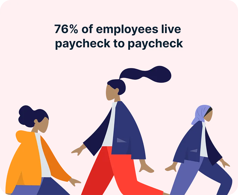 76% of employees live paycheck to paycheck