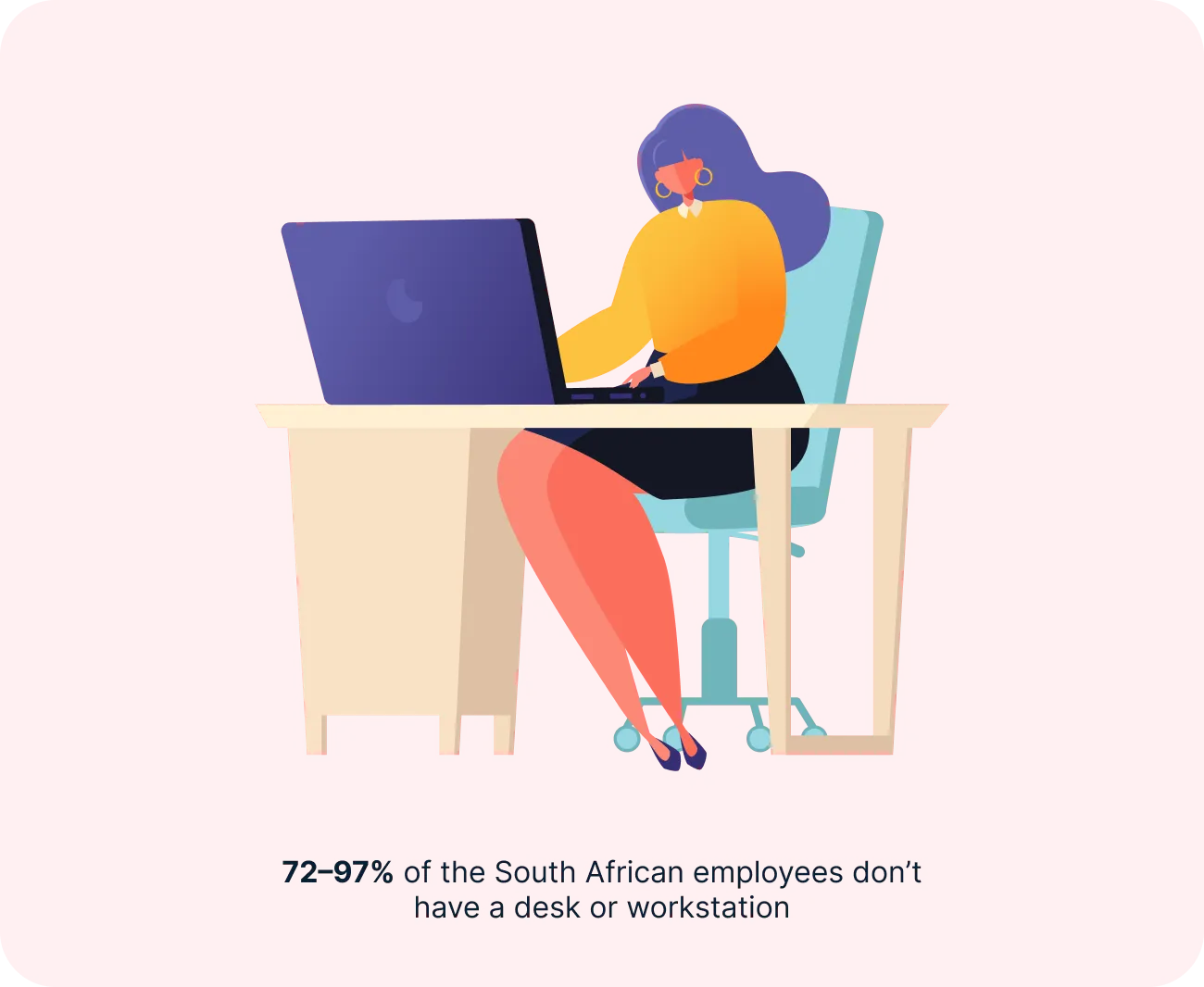 Infographic: 72–97% of South African employees do not have a desk or workstation.