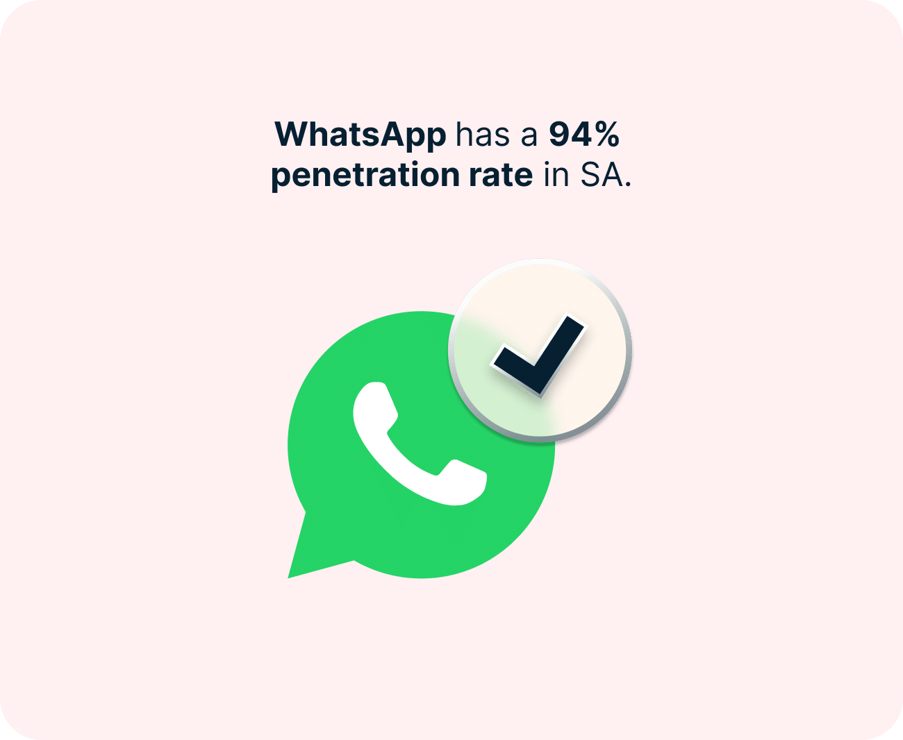 Infographic: WhatsApp has a 94% penetration rate in South Africa.